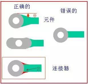 引線比插件焊盤小的話需要加淚滴