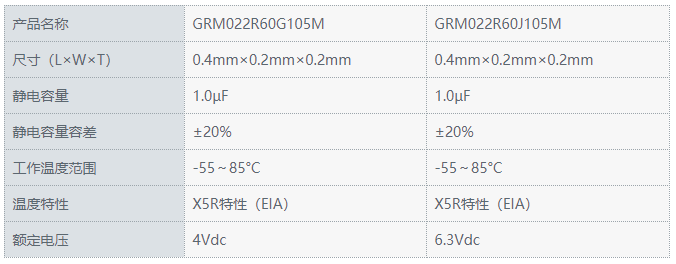 陶瓷電容