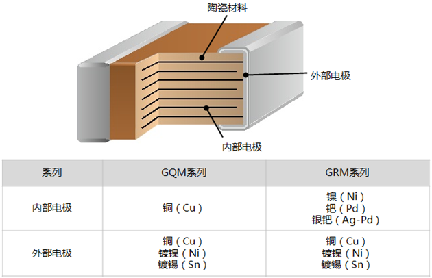 MLCC的絕緣電阻值極其標準和單位是什么？